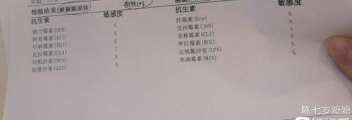 解脲支原体感染的治疗方法 脲解支原体