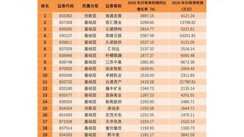 现在纯碱价格是多少 纯碱网最新价格报价