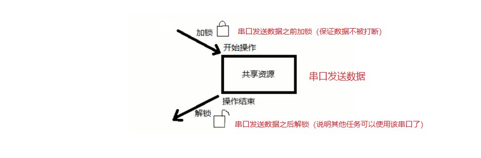 mutex和lock有什么不同 什么是Mutex互斥锁