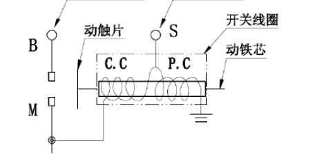 电磁开关电气原理图及部件组成形式图_电磁开关电气原理图及部件组成形式