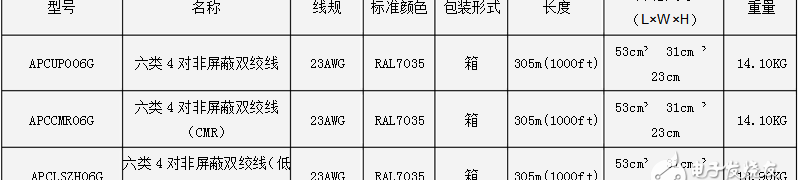 六类非屏蔽双绞线型号规格_六类非屏蔽双绞线简介及主要参数
