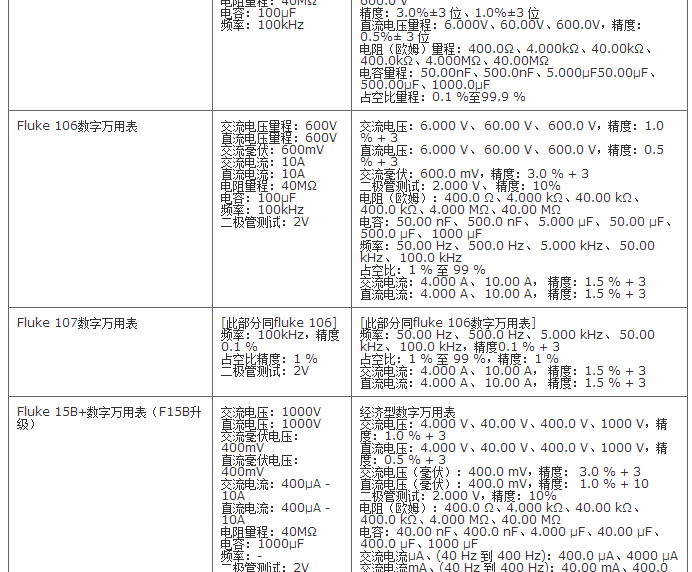 福禄克万用表型号及选型一览 福禄克万用表使用方法详解