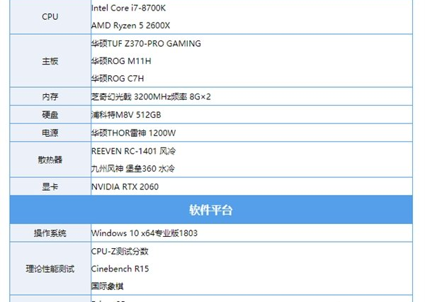 cpu要怎么超频_CPU怎样超频