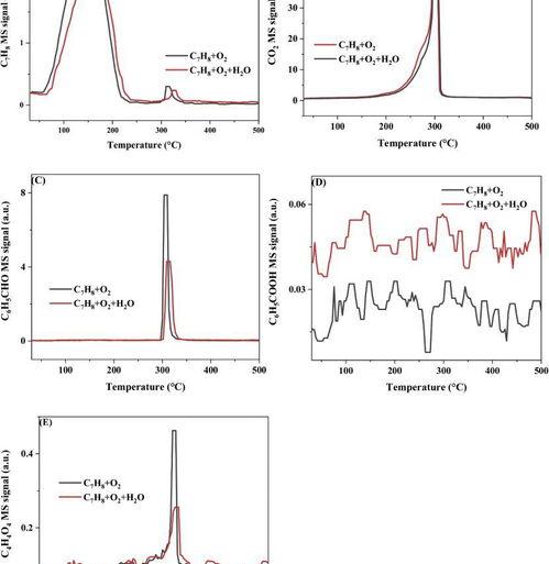 甲苯的密度比水大吗? 甲苯密度与水相比