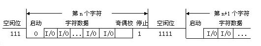 干气密封原理动画解析（数据通信的几种基本方式以及原理解析）