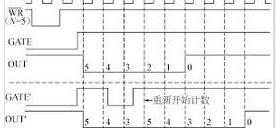 信号3种分解形式有哪些_信号3种分解形式