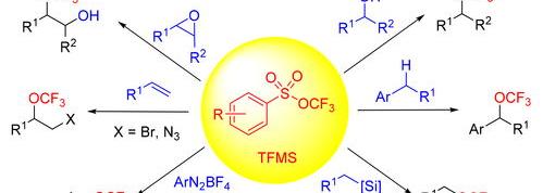 氖气与什么可以反应？ 氖化合物
