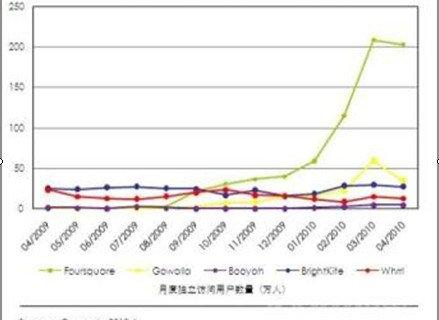 lbs是什么意思（lbs定位服务）