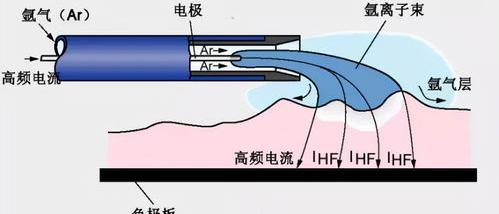 安陆市有哪些地方在卖氩气 氩气在什么地方可以买到