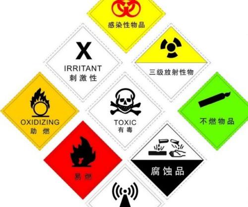 危险化学品的名词解释？ 什么是危险化学品