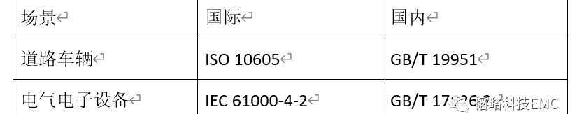 静电测试项目与静电防护的详细介绍图片_静电测试项目与静电防护的详细介绍