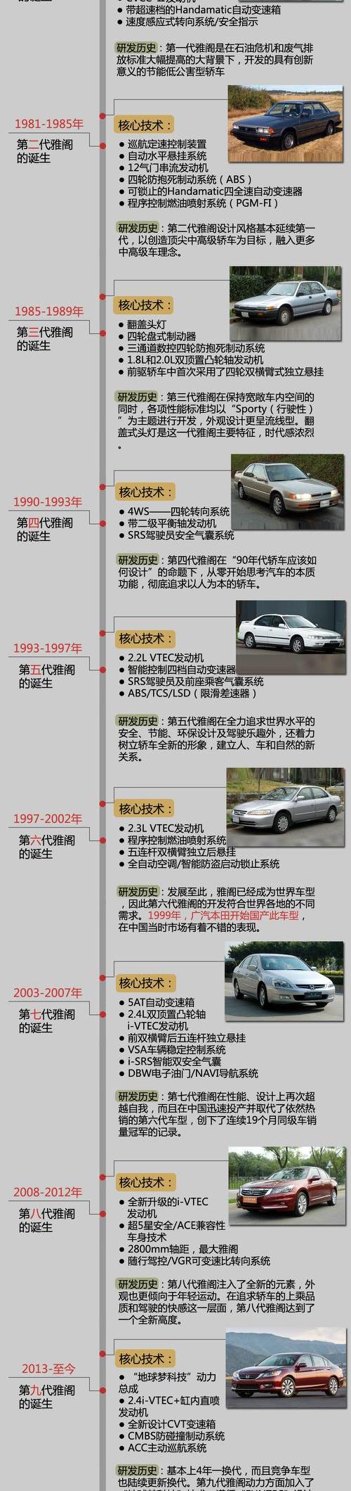 第9代本田雅阁技术深度解析图_第9代本田雅阁技术深度解析
