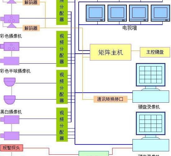 具有文章监控和防盗报警功能的监控系统的组成及应用设计