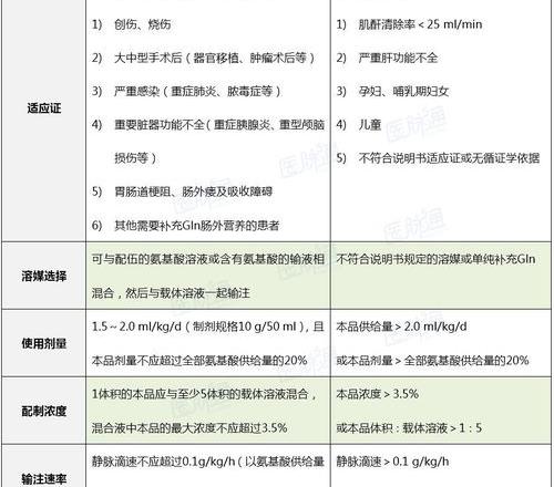 求丙氨酰谷氨酰胺注射液药品说明书 丙氨酰谷氨酰胺注射液说明书