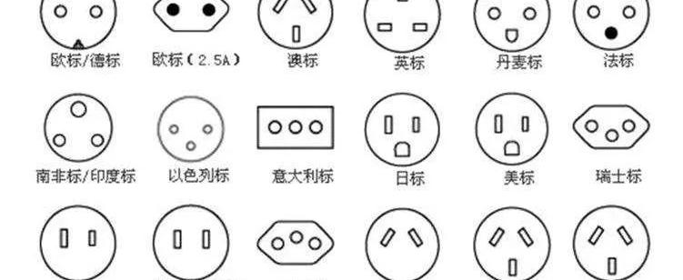 各国电源插头标识_世界各国电源线插头线形图及标准介绍