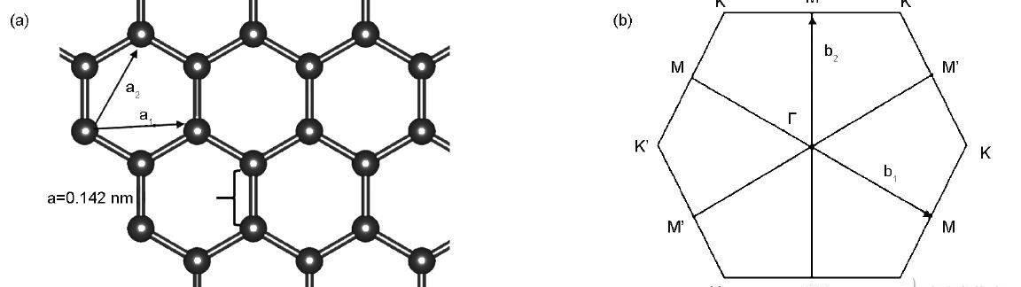 石墨烯的物理特性及应用_深度剖析石墨烯的结构特征和在电化学储能中的应用