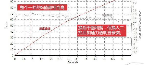 奔驰slk350配置_奔驰SL350豪华运动型上手体验评测