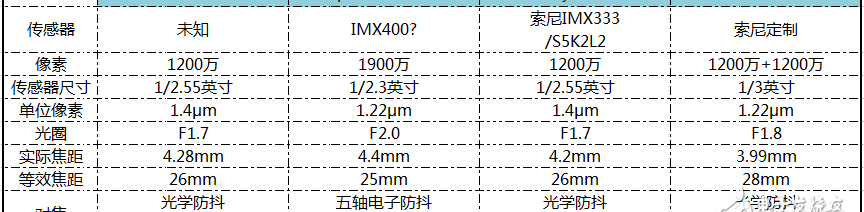 索尼XZ（Premium测评像素达1200万在边缘劣化上比iPhone还要明显）