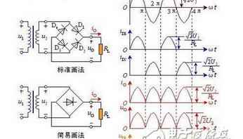 什么是单相桥式整流电路（单相桥式整流在MATLAB仿真波形图以及原理分析）
