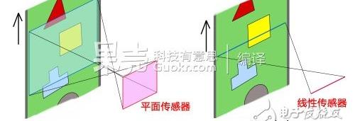 数码相机的原理及构成图解_数码相机的原理及构成