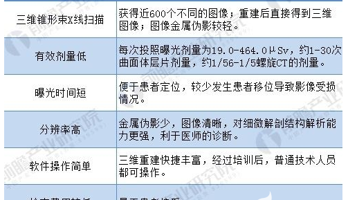 cbct怎么拍,口腔牙科CBCT拍摄中的注意事项