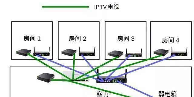 一文看懂家庭宽带光纤是如何入户（学完自己也能装!）
