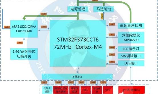 史上最成功的无人机DIY项目居然是… 附硬件框图+电路原理图+飞控流程图