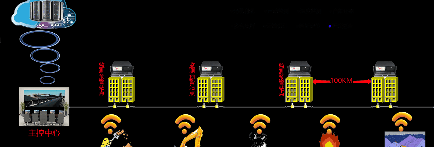 DAS光纤传感_分布式光纤声音预警DAS的原理及优势的介绍