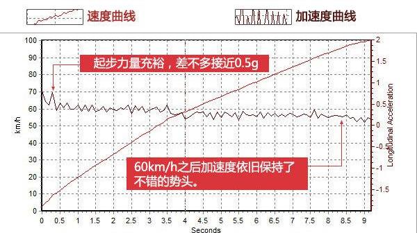 途观2.0t2012款旗舰版_全方位测评2015款途观2.0T旗舰版