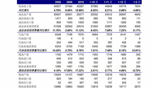 赣锋锂业在世界的排名？ 氢氧化锂产能