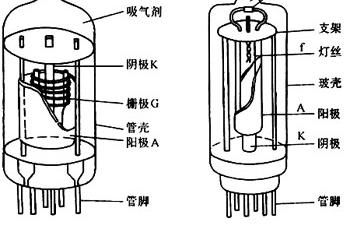 电子管的结构及性能特点是什么_电子管的结构及性能特点