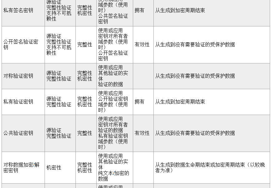 用公钥加密用私钥加密主要是为了保证信息的_私钥、密钥管理和安全存储在物联网设计中的作用