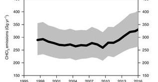 氘代氯仿与氯仿差别？ 氯仿的密度