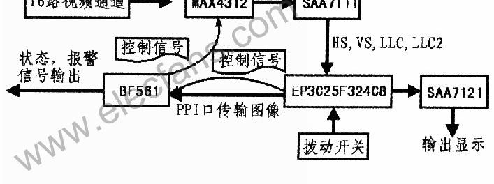 怎样在fpga中处理开关控制信号线_怎样在FPGA中处理开关控制信号