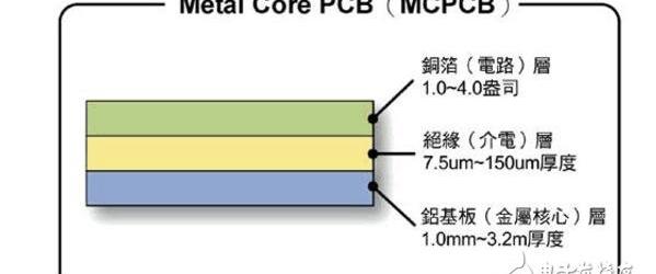 什么是cob灯具（cob灯具有什么优势）