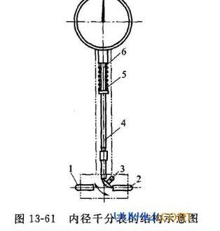 千分表的基本结构原理_千分表的结构有哪些