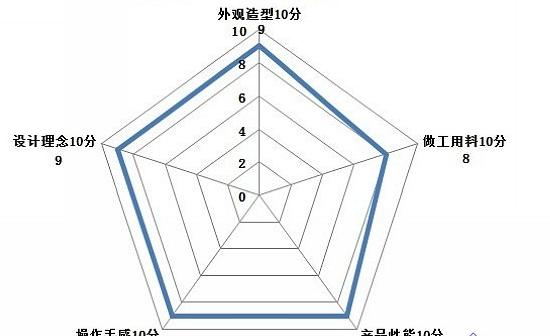 新贵GX1-R鼠标评测（性能良好做工严谨设计十分周到）