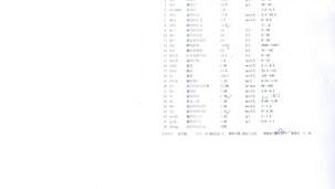 有机磷及氨基甲酸酯类杀虫剂对乙酰胆碱酯酶有什么抑制作用？ 胆碱酯酶偏高吃什么药