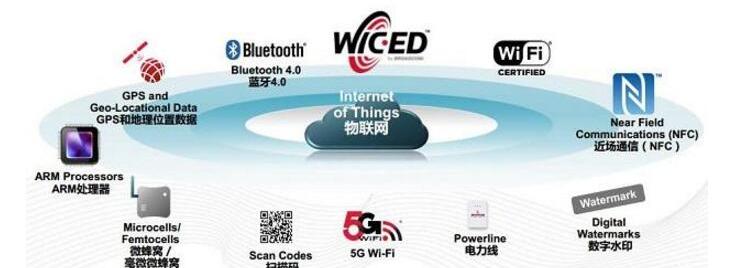 什么是物联网应用技术（物联网专业技能有什么）