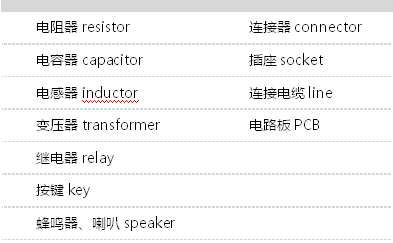 什么是电子元器件（基础知识详解）