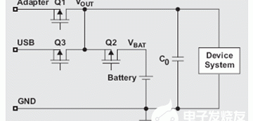 水电池充电器使用方法,DPPM电池充电器的结构原理及典型应用分析