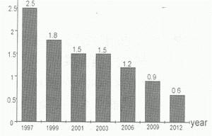 低电压、恒定增益、Rail-to-RailCMOS运算放大器