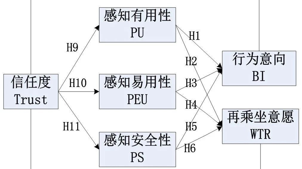 国家自动驾驶场景测试与安全仿真中心_基于现场试验的自动驾驶汽车接受度研究
