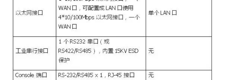 工业级4g路由器用途_4G工业路由器与民用路由之间有什么区别