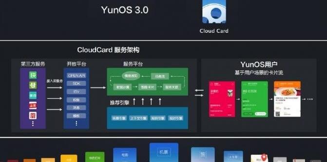 阿里YunOS将超iOS成中国第二大手机操作系统