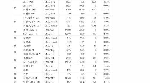 天然胶价格？ 天然橡胶价格走势图卓创