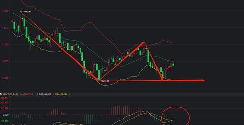 橡胶期货一个点多少钱？ 橡胶期货走势