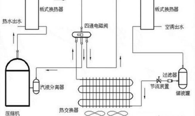 空调制冷原理图解说_空调制冷原理的简单说明