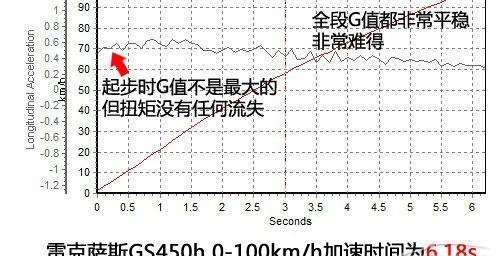 雷克萨斯gs450h怎么样_雷克萨斯GS450h全方位测评