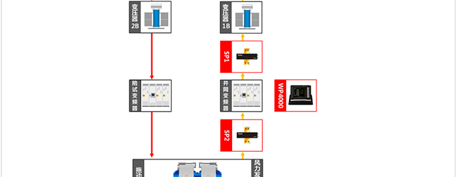 风力发电机中,为了提高风能的利用率,测量风向的传感器_大型风力发电机组变频测量难点